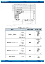 Preview for 61 page of Teltonika FMB630 User Manual