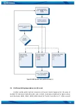 Preview for 74 page of Teltonika FMB630 User Manual