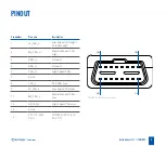 Preview for 4 page of Teltonika FMM003 Quick Manual