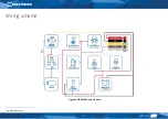 Preview for 5 page of Teltonika MTB100 Quick Manual