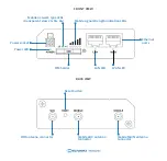 Preview for 2 page of Teltonika RUT200 Quick Start Manual