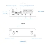 Preview for 2 page of Teltonika RUT230 Quick Start Manual