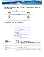 Preview for 49 page of Teltonika RUT700 HSPA+ User Manual