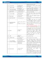 Preview for 16 page of Teltonika WirelessCOM/G10 User Manual