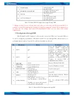 Preview for 19 page of Teltonika WirelessCOM/G10 User Manual