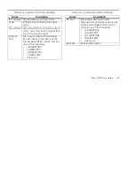 Preview for 105 page of Teltronics Arcata 2806 CIP-D User Manual