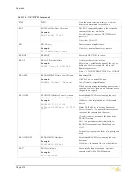 Preview for 54 page of Teltronics SEB NET-PATH Installation And Operation Manual