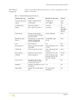 Preview for 21 page of Teltronics SEB NET-PATHm Installation And Operation Manual