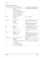 Preview for 40 page of Teltronics SEB NET-PATHm Installation And Operation Manual