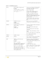 Preview for 41 page of Teltronics SEB NET-PATHm Installation And Operation Manual