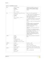 Preview for 42 page of Teltronics SEB NET-PATHm Installation And Operation Manual