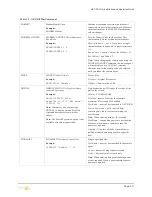 Preview for 43 page of Teltronics SEB NET-PATHm Installation And Operation Manual