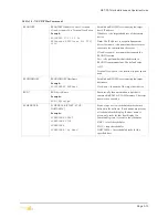 Preview for 45 page of Teltronics SEB NET-PATHm Installation And Operation Manual