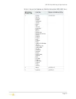 Preview for 51 page of Teltronics SEB NET-PATHm Installation And Operation Manual