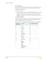 Preview for 52 page of Teltronics SEB NET-PATHm Installation And Operation Manual