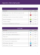 Preview for 8 page of TELUS PureFibre Internet Installation Manual