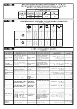 Preview for 193 page of Telwin 816060 Instruction Manual