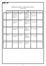 Preview for 109 page of Telwin 954374 Instruction Manual