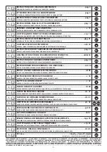 Preview for 3 page of Telwin ALASKA 150 Instruction Manual