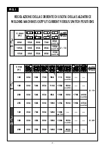 Preview for 81 page of Telwin Bimax 152 Instruction Manual