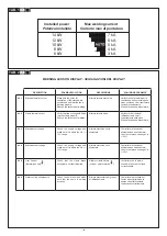 Preview for 17 page of Telwin Digital Spotter 9000 Aqua Instruction Manual