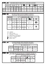 Предварительный просмотр 176 страницы Telwin ELECTROMIG 330 WAVE Instruction Manual