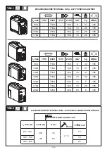 Preview for 102 page of Telwin FORCE 125 230V ACD Instruction Manual