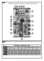 Preview for 149 page of Telwin MIG-MAG Instruction Manual