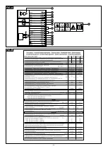 Preview for 85 page of Telwin PTE 18 Instruction Manual