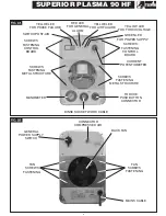 Предварительный просмотр 21 страницы Telwin Superior Plasma 90 HF Troubleshooting And Repair Manual