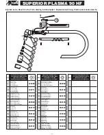 Предварительный просмотр 26 страницы Telwin Superior Plasma 90 HF Troubleshooting And Repair Manual