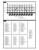 Предварительный просмотр 106 страницы Telwin SUPERIOR TIG 242 Instruction Manual