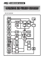 Preview for 2 page of Telwin Superior240 CE Troubleshooting And Repair Manual