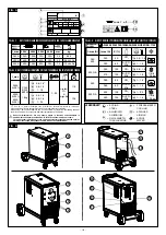 Preview for 101 page of Telwin SUPERMIG 380 Instruction Manual