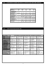 Preview for 108 page of Telwin SUPERMIG 380 Instruction Manual