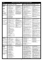 Preview for 109 page of Telwin SUPERMIG 380 Instruction Manual