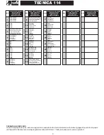 Preview for 18 page of Telwin TECNICA 114 Troubleshooting And Repair Manual