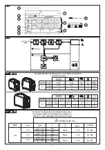 Предварительный просмотр 89 страницы Telwin TECNICA 190 TIG-MMA DC LIFT VRD Manual