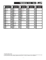 Preview for 19 page of Telwin TECNICA144-164 Troubleshooting And Repair Manual