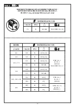 Preview for 98 page of Telwin TELMIG 200/2 TURBO Instruction Manual