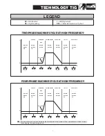 Preview for 5 page of Telwin TIG-165 Troubleshooting And Repair Instructions