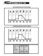 Preview for 6 page of Telwin TIG-165 Troubleshooting And Repair Instructions