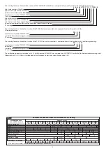 Предварительный просмотр 3 страницы Telwin TW 1 B CE Manual