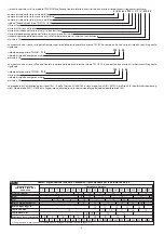 Предварительный просмотр 6 страницы Telwin TW 1 B CE Manual