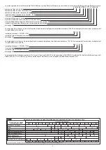 Предварительный просмотр 9 страницы Telwin TW 1 B CE Manual