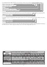 Предварительный просмотр 21 страницы Telwin TW 1 B CE Manual