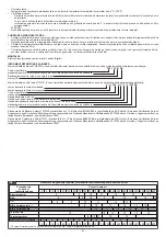 Предварительный просмотр 22 страницы Telwin TW121 Manual