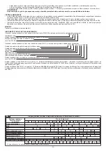 Предварительный просмотр 32 страницы Telwin TW121 Manual