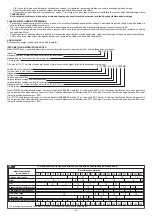 Предварительный просмотр 42 страницы Telwin TW121 Manual