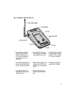 Предварительный просмотр 17 страницы Telxon MicroBase MRC-921 User Manual